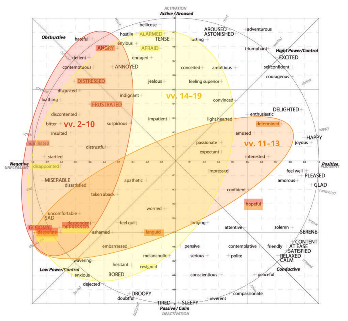 Psalm 088 - Circumplex Updated.jpg