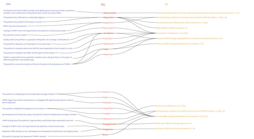 Psalm 088 - Emotional summary.jpg