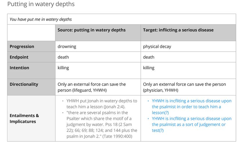 Imagery: putting in watery depths