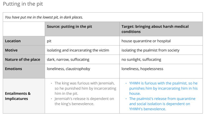 Imagery: putting in the pit