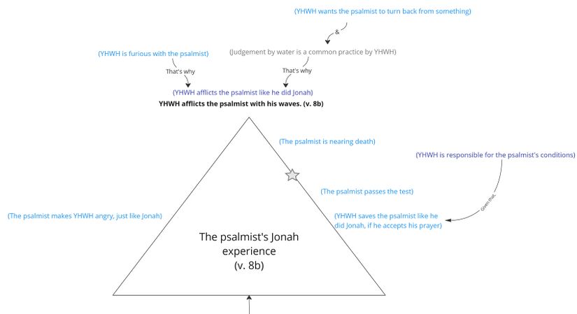 The psalmist as Jonah