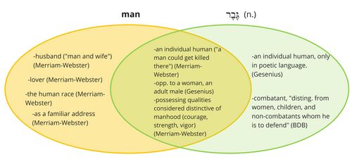 Psalm 088 - Gever - man.jpg