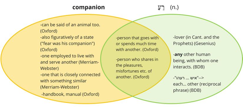 Psalm 088 - Rea - companion.jpg