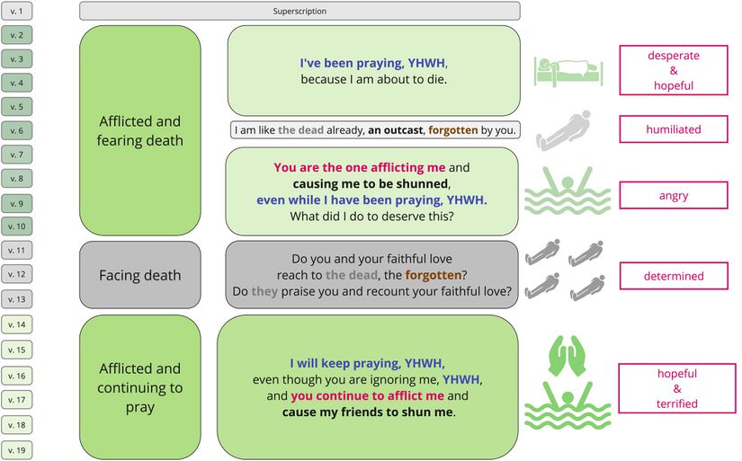 Psalm 088 - synthesis update.jpg