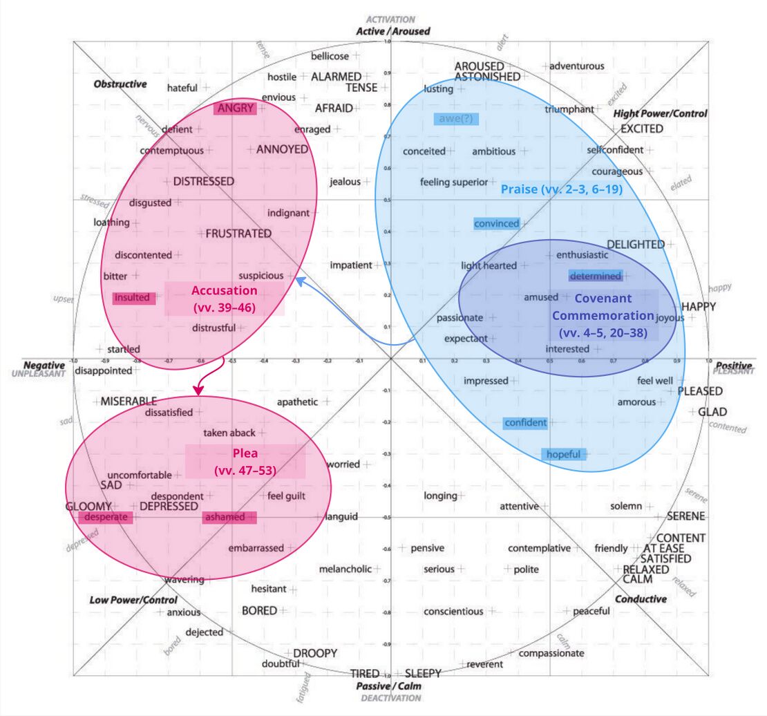 Psalm 089 - Circumplex.jpg