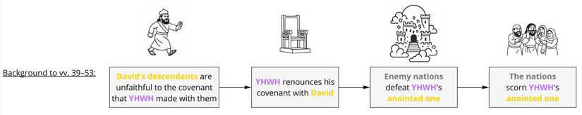 Psalm 089 - Frame 1.jpg