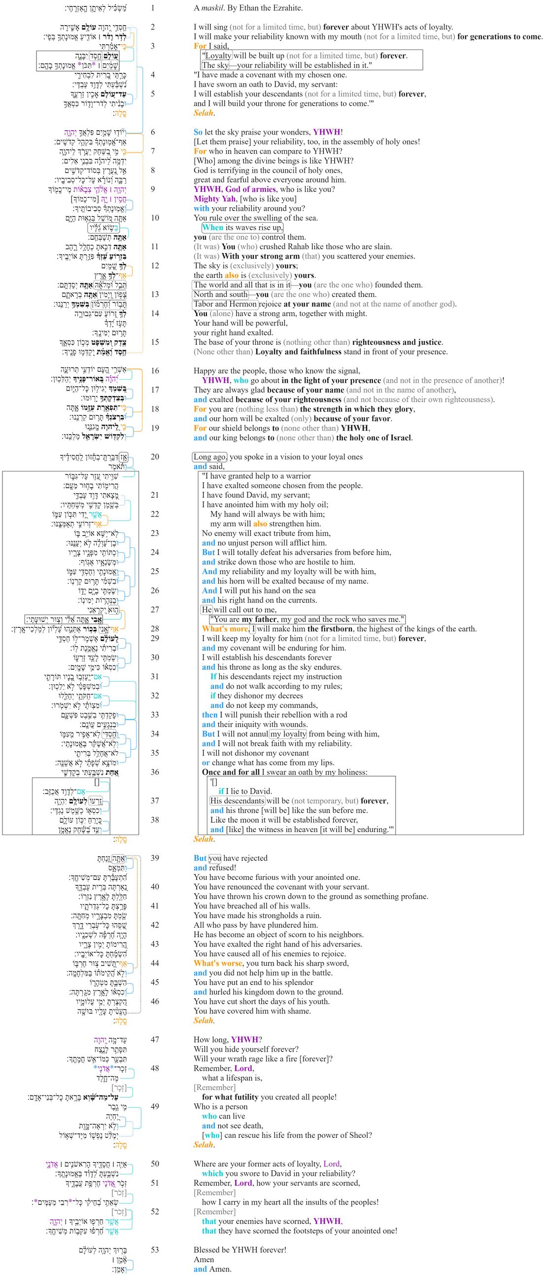 Psalm 089 - Macrosyntax.jpg
