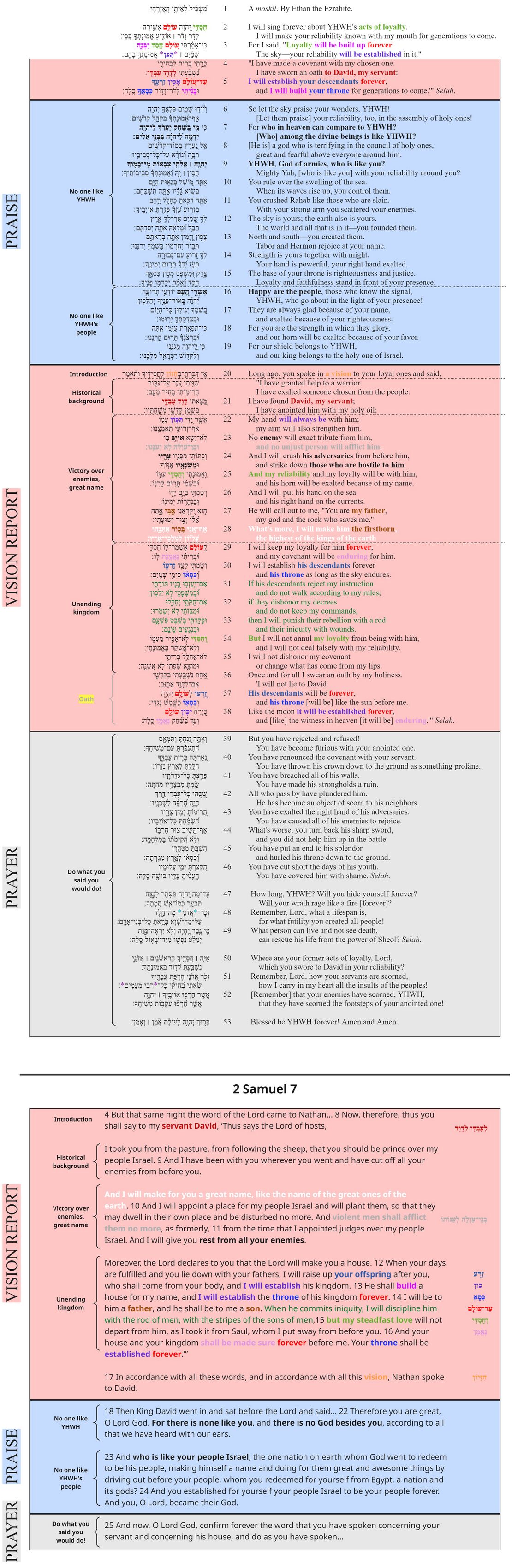 Psalm 089 - Poetic Feature 2.jpg