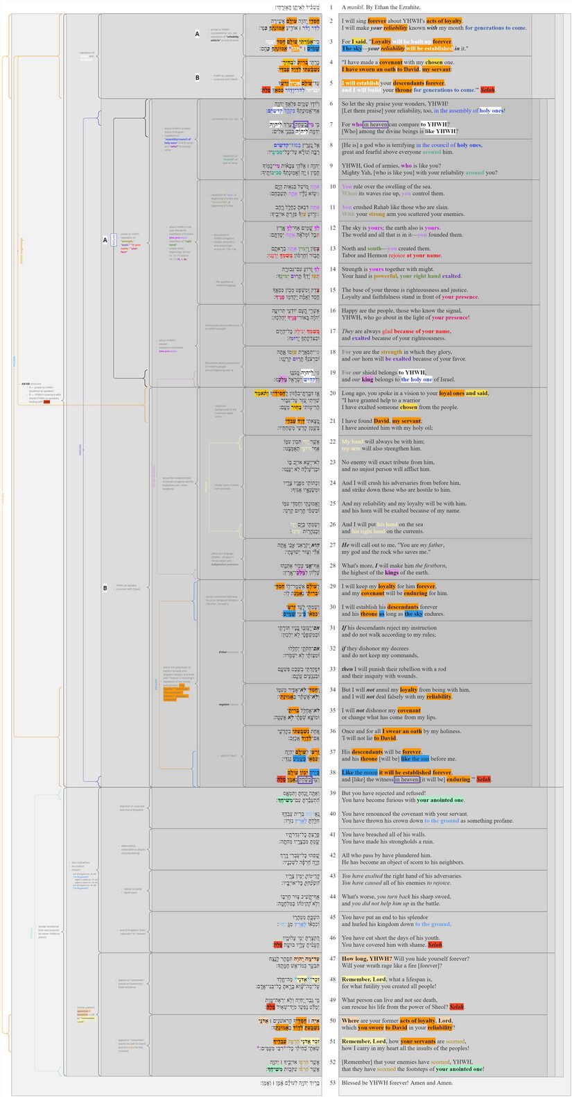 Psalm 089 - Poetic structure.jpg