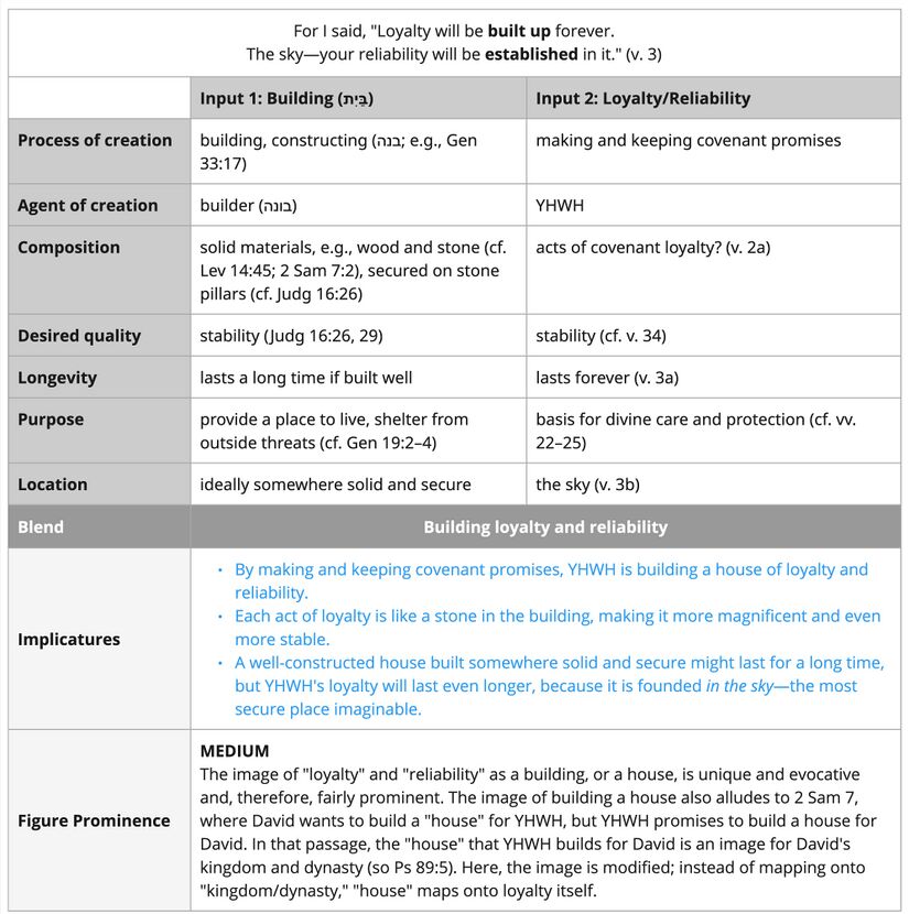 Psalm 089 - building imagery.jpg