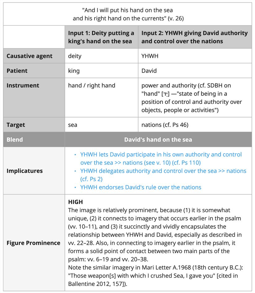 Psalm 089 - hand on the sea.jpg