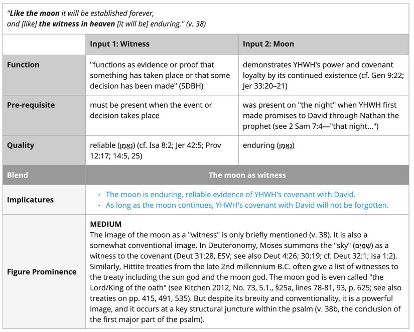 Psalm 089 - moon.jpg