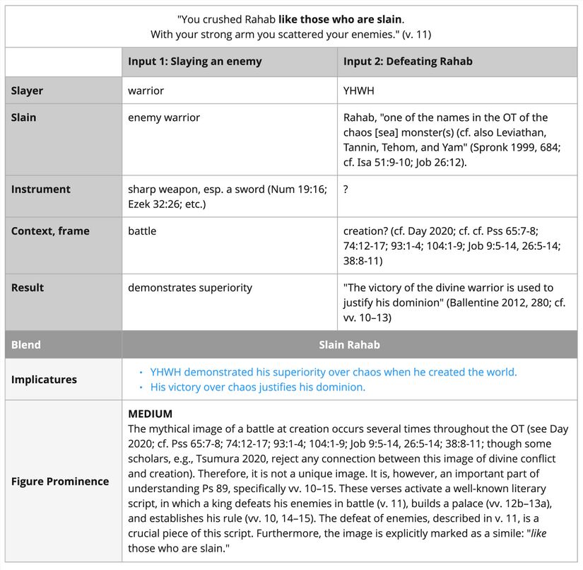 Psalm 089 - rahab.jpg