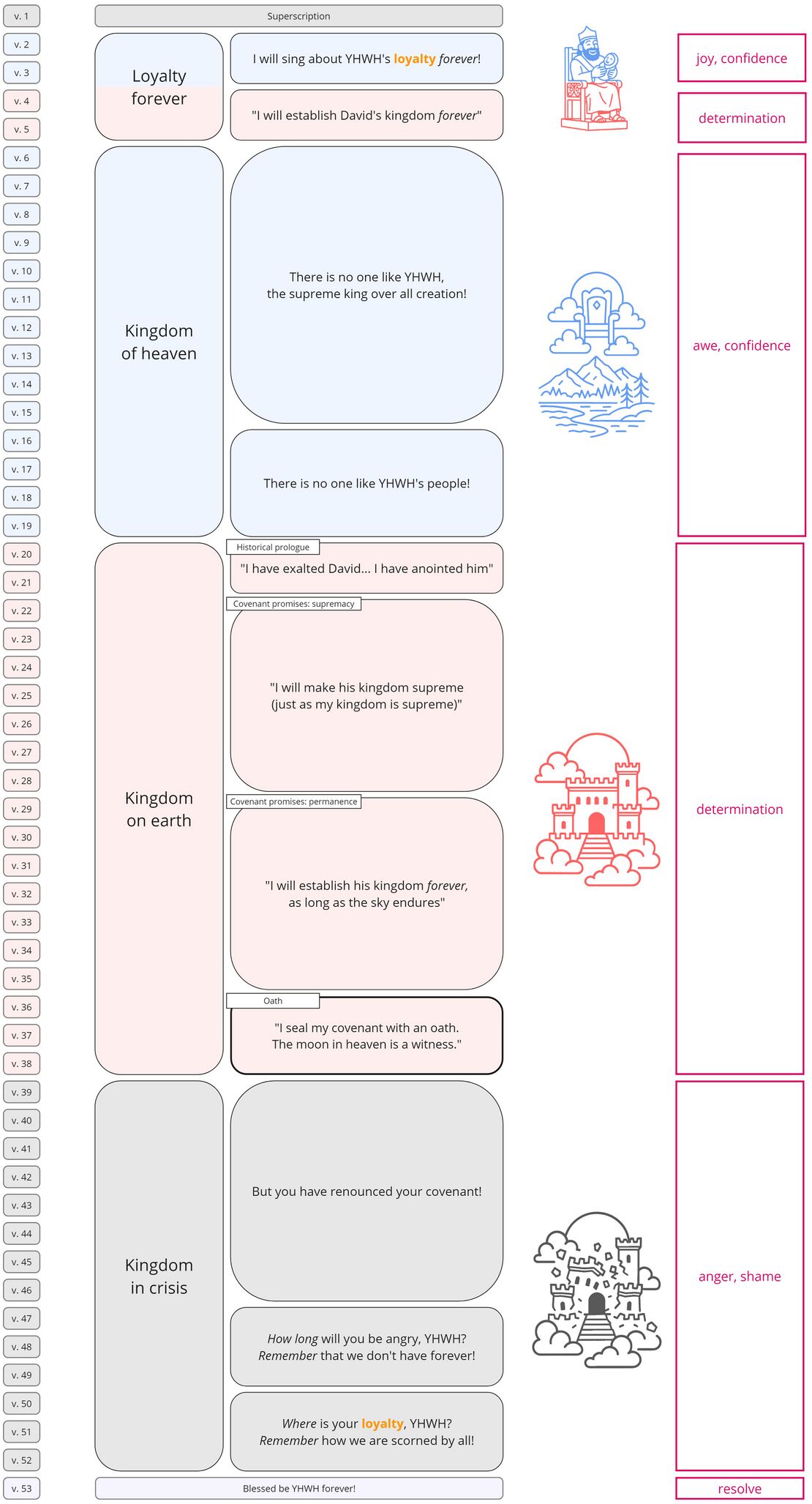 Psalm 089 - synthesis.jpg