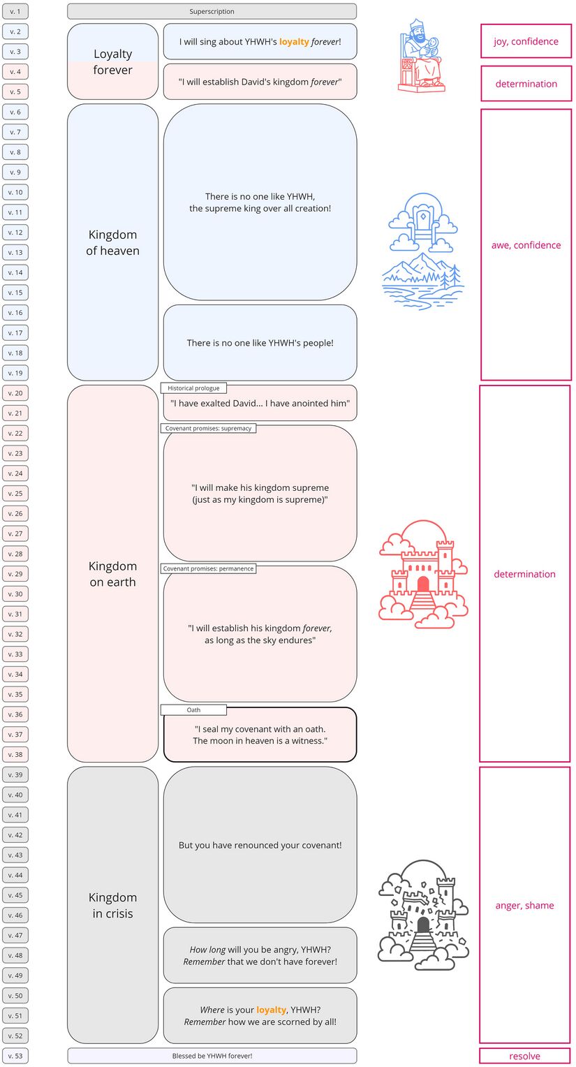 Psalm 089 - synthesis.jpg