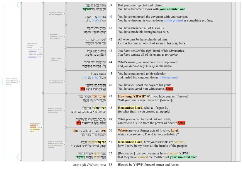 Psalm 089 - vv. 39–53.jpg