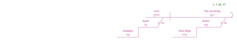 Psalm 091 - grammar vv. 1-2 alt 3.jpg