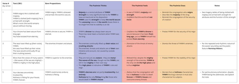 Psalm 093 - Emotional analysis.jpg