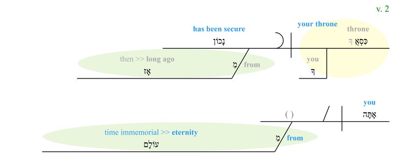Psalm 093 - Phrase v. 2.jpg