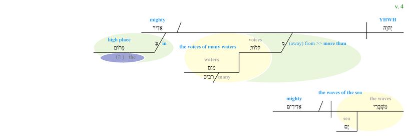 Psalm 093 - Phrase v. 4.jpg