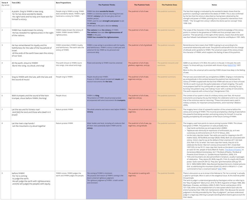 Psalm 098 - Emotional analysis.jpg