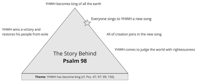 Psalm 098 - Story Behind Summary.jpg
