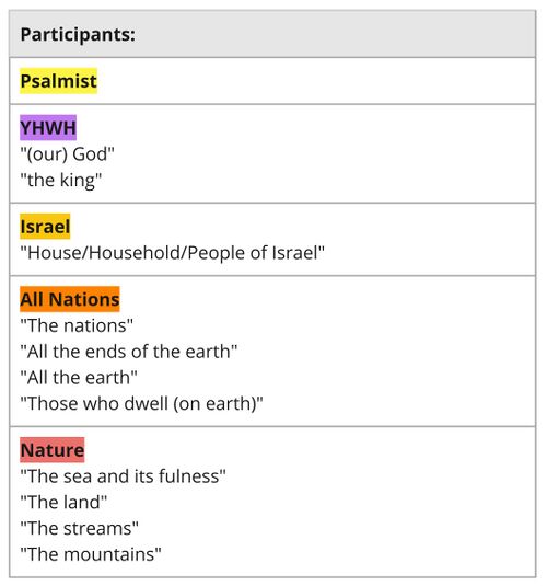 Psalm 098 - participants.jpg