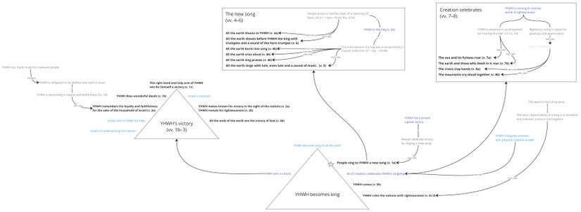 Psalm 098 - story behind.jpg