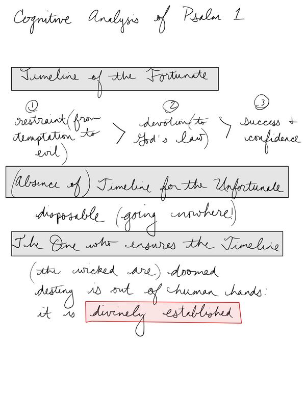 Cognitive Analysis of Psalm 1
