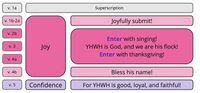 Psalm 100 - Emotions Psalm 100 TPN.jpg