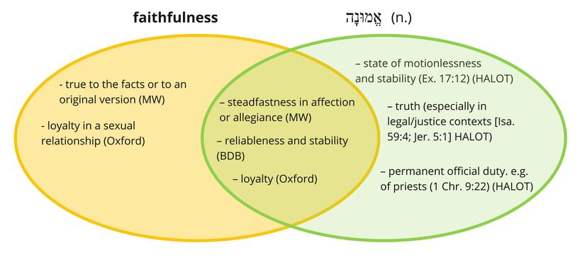 Psalm 100 - Emunah.jpg