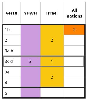 Psalm 100 - PA division.jpg