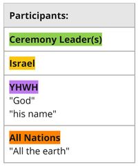 Psalm 100 - participants.jpg