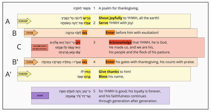 Psalm 100 - sections updated 2.jpg