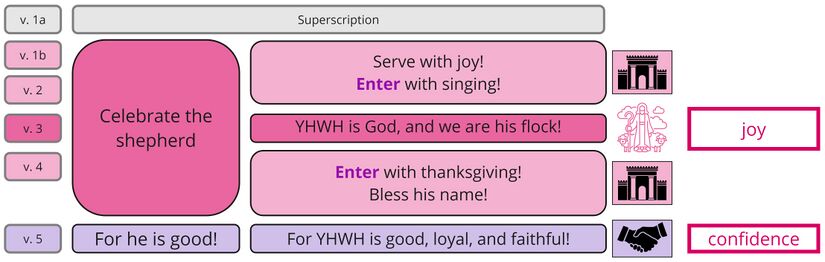 Psalm 100 - synthesis.jpg