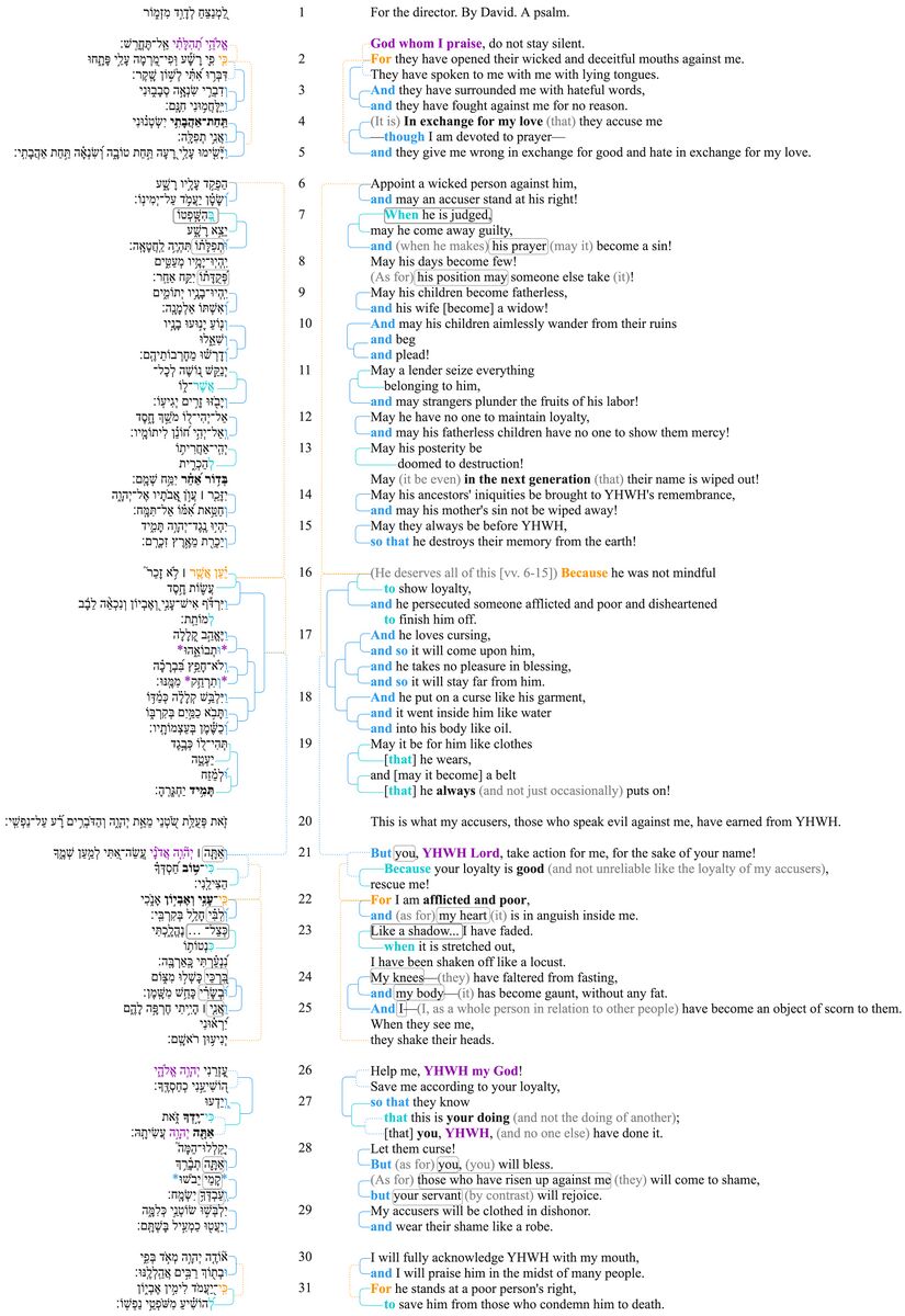 Psalm 109 - Macrosyntax.jpg