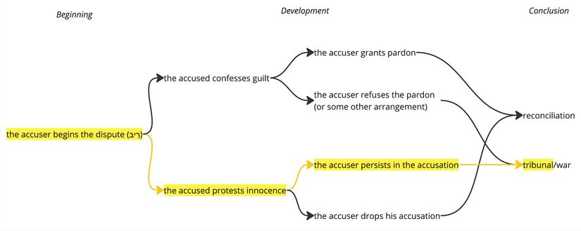 Psalm 109 - legal process.jpg