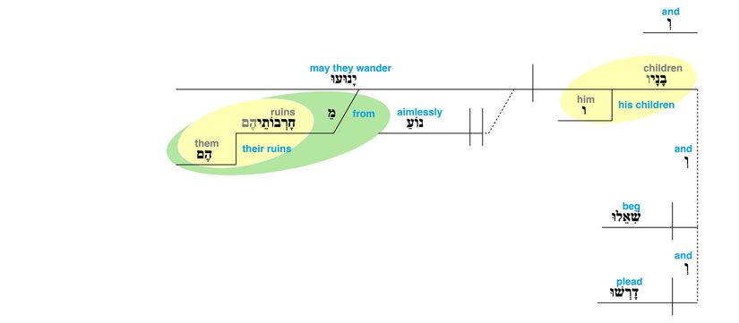 Psalm 109 - v. 10.jpg