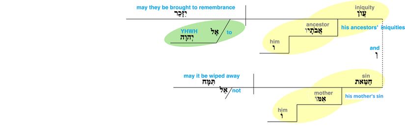 Psalm 109 - v. 14.jpg