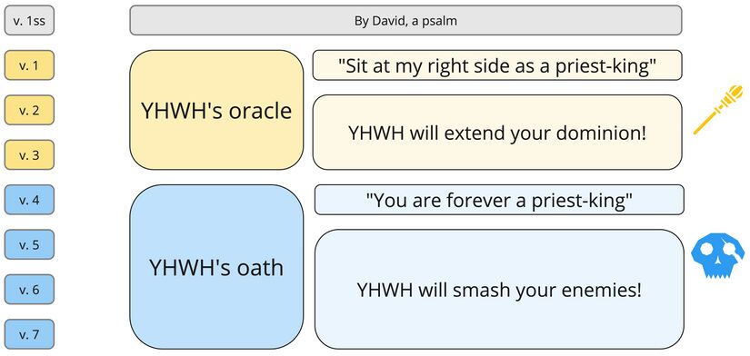 Psalm 110 - synthesis.jpg