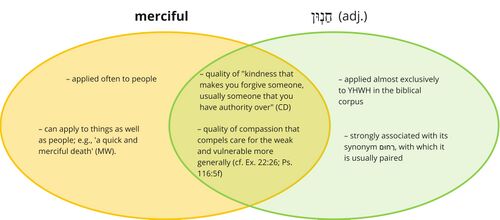 Psalm 111 - Chanun - merciful.jpg