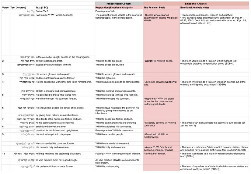Psalm 111 - Emotional analysis.jpg
