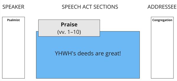 Psalm 111 - Speech summary.jpg