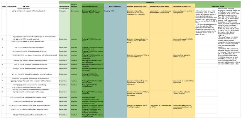 Psalm 111 - Speech table.jpg