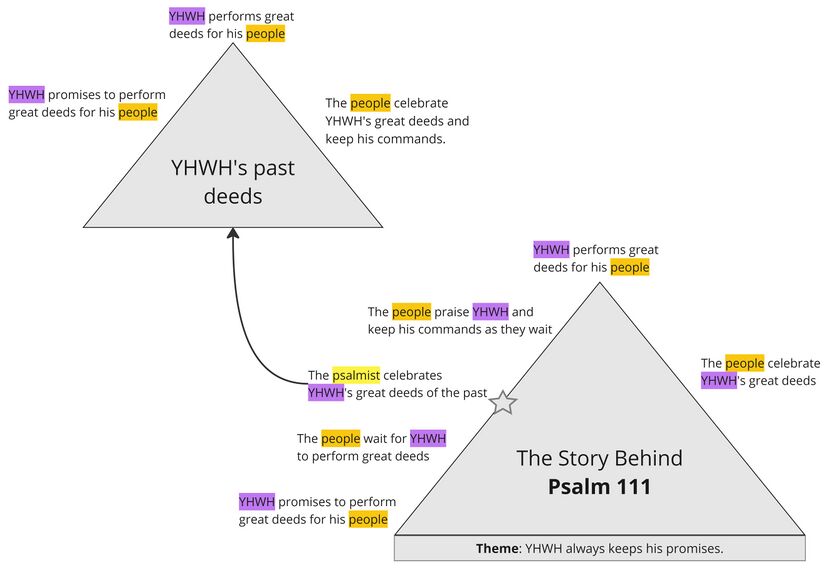 Psalm 111 - Story overview.jpg