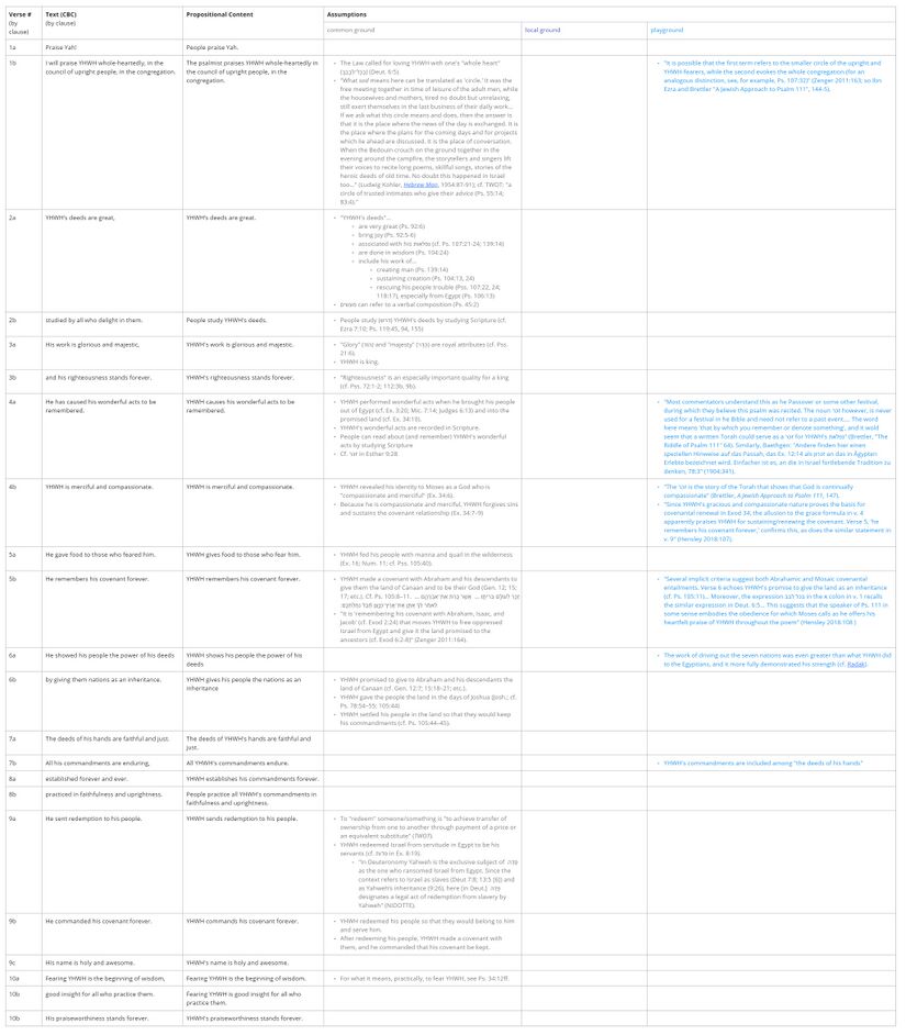 Psalm 111 - assumptions table.jpg