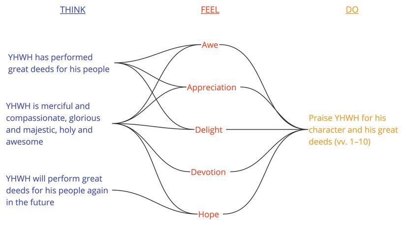 Psalm 111 - emotions1.jpg