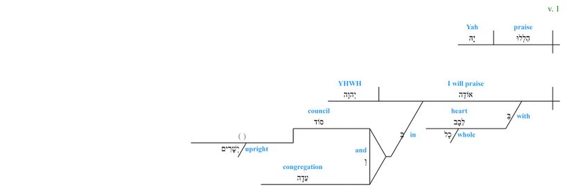 Psalm 111 - grammar v. 1.jpg