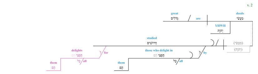 Psalm 111 - grammar v. 2.jpg