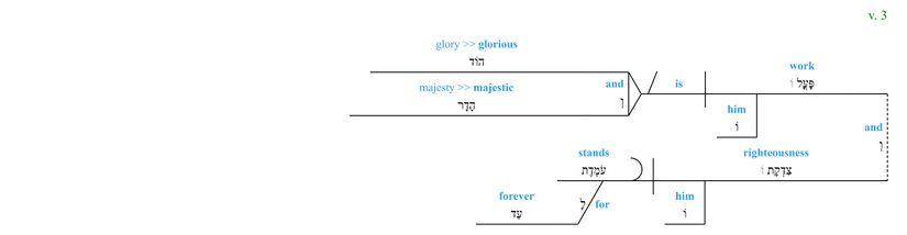 Psalm 111 - grammar v. 3.jpg